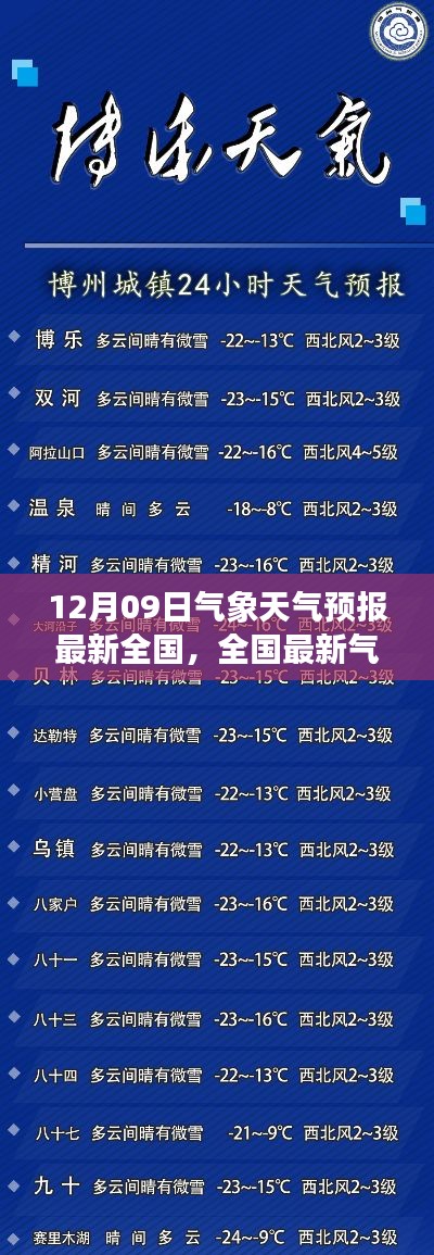 全國最新氣象天氣預報指南，12月09日天氣預報及查詢方法（初學者與進階用戶適用）