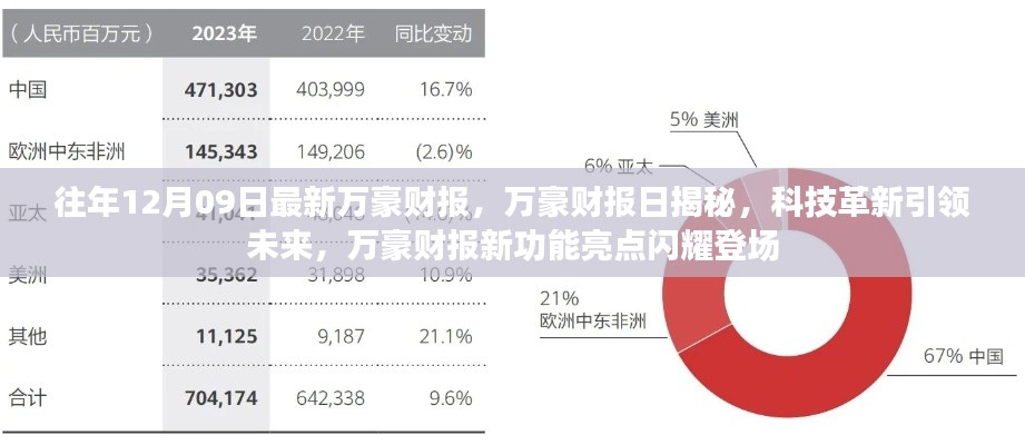 萬豪財報日揭秘，科技革新引領(lǐng)未來，新功能亮點閃耀登場