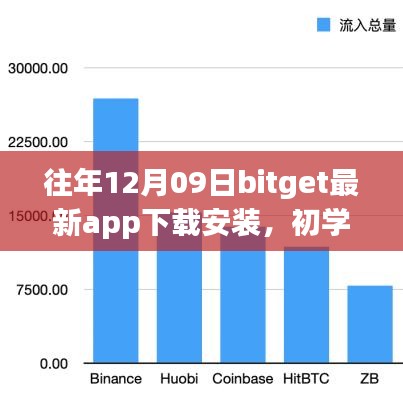 往年12月09日BitGet最新App下載安裝全攻略，初學者與進階用戶的必備指南