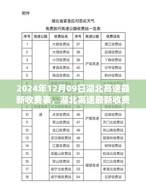 湖北高速最新收費(fèi)表詳解，2024年12月09日實(shí)施，全面了解高速收費(fèi)變化