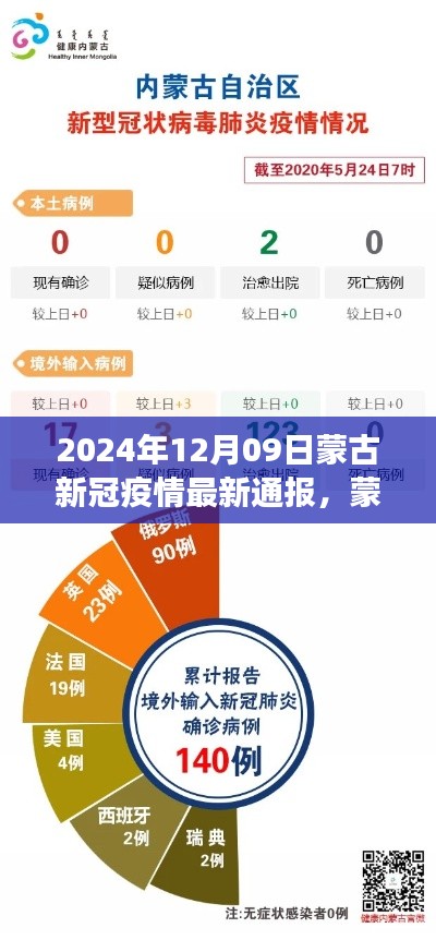 2024年12月09日蒙古新冠疫情最新通報及深度分析，背景、事件與影響