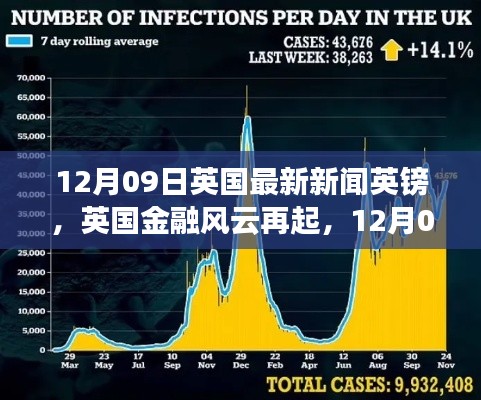 英國(guó)金融風(fēng)云再起，最新英鎊動(dòng)態(tài)與時(shí)代影響分析（12月09日）