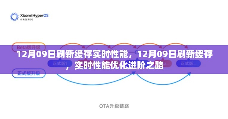 12月09日緩存刷新實時性能優(yōu)化進(jìn)階之路