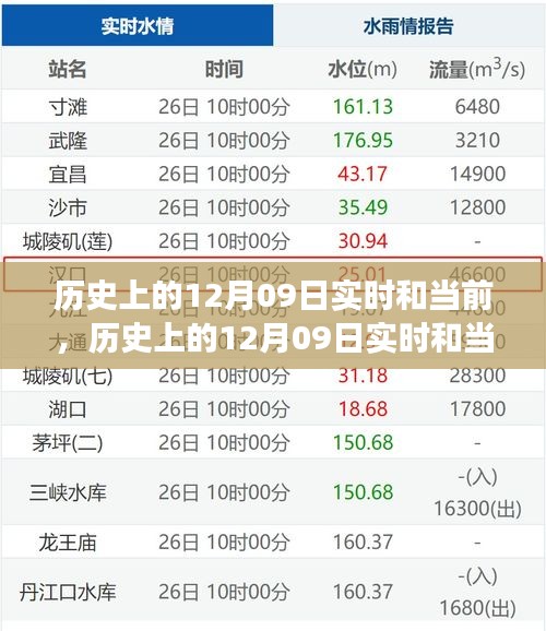 歷史上的12月09日，多重維度的深度解讀與實(shí)時(shí)觀察