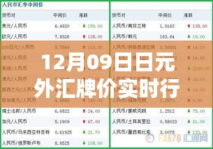 最新日元外匯牌價行情解析，實時動態(tài)與全面評測