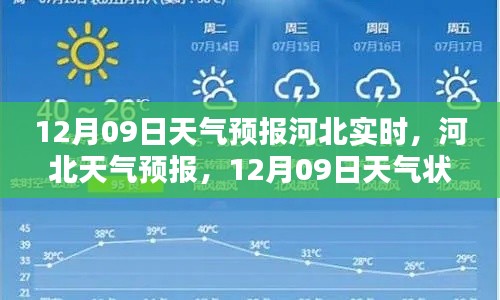 河北天氣預(yù)報(bào)深度解析，12月09日天氣狀況實(shí)時(shí)播報(bào)