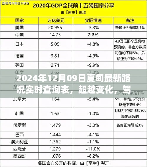 夏甸最新路況實時查詢背后的勵志故事，超越變化，駕馭未來