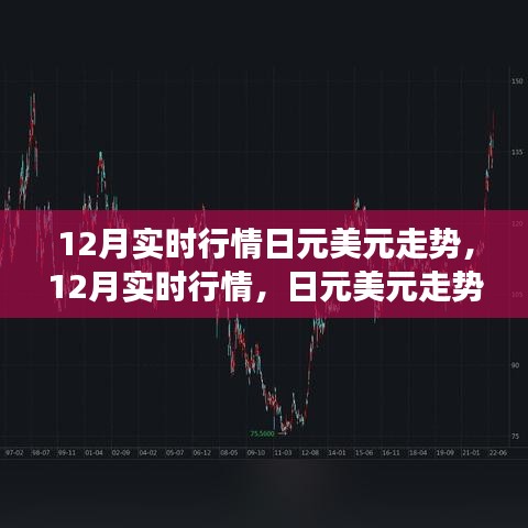 12月日元美元走勢實時分析，行情解讀與交易策略指南