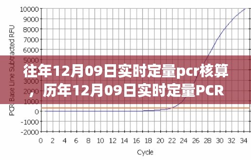 歷年與實(shí)時(shí)定量PCR核算技術(shù)深度解析，從實(shí)踐角度探討PCR核算技術(shù)演變與深度應(yīng)用