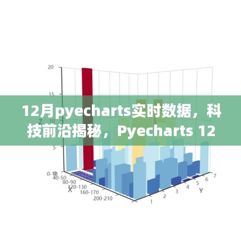 Pyecharts 12月全新升級(jí)，實(shí)時(shí)數(shù)據(jù)可視化揭秘科技前沿，引領(lǐng)未來(lái)生活新篇章