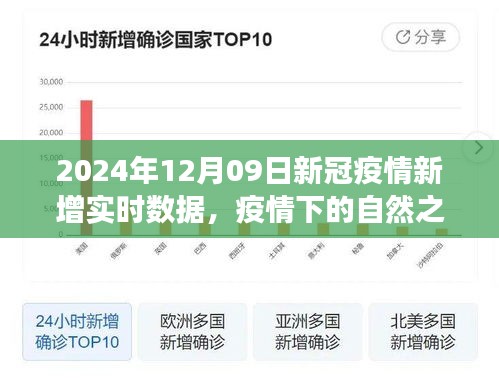 疫情下的自然之旅，啟程于2024年12月09日的寧靜之旅與實時疫情數(shù)據(jù)