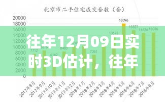 往年12月09日實(shí)時(shí)3D估計(jì)，預(yù)測(cè)技術(shù)的最新發(fā)展探索