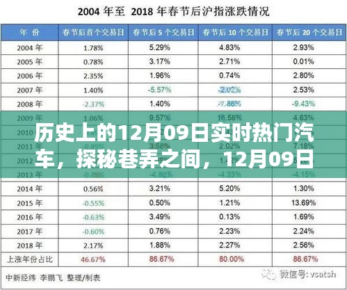 探秘巷弄之間，揭秘歷史上的熱門汽車與一家獨(dú)特小店的傳奇故事（12月09日篇）