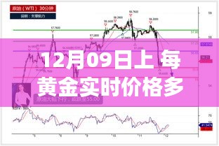 12月09日黃金價(jià)格解析，實(shí)時(shí)播報(bào)市場(chǎng)走勢(shì)，洞悉黃金價(jià)值