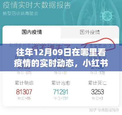 小紅書推薦的往年12月09日疫情實(shí)時(shí)動(dòng)態(tài)平臺(tái)，實(shí)時(shí)掌握疫情動(dòng)態(tài)！