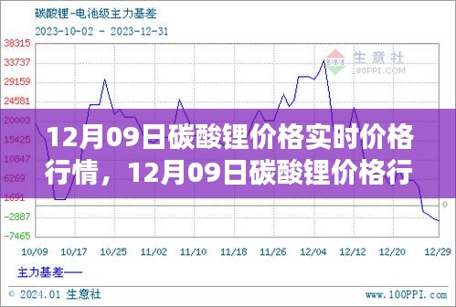 12月09日碳酸鋰價(jià)格行情深度解析，市場(chǎng)走勢(shì)、背景影響與時(shí)代地位