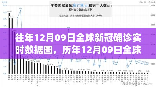 歷年12月09日全球新冠確診數據背后的溫馨友情故事