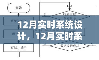 深入探究與觀點闡述，12月實時系統(tǒng)設(shè)計詳解