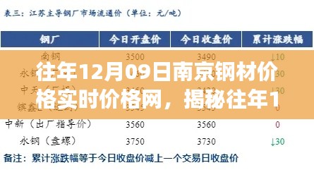 揭秘往年12月09日南京鋼材市場風(fēng)云，實時價格一網(wǎng)打盡！