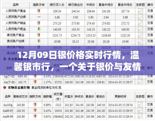 溫馨銀市行，銀價實時行情與友情交織的日常故事