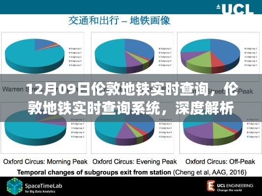 倫敦地鐵實時查詢系統(tǒng)深度解析與影響，以12月09日的觀察視角