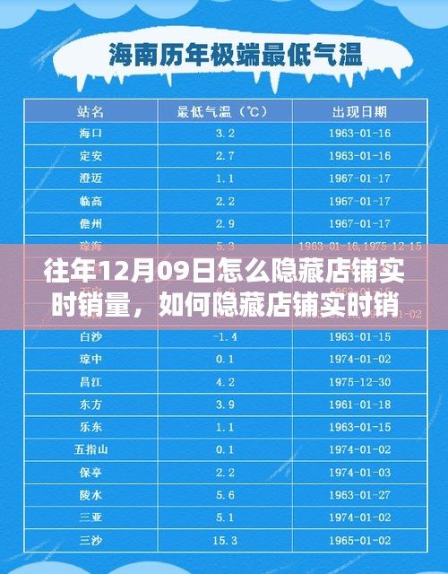 如何隱藏店鋪實時銷量，初學(xué)者與進(jìn)階用戶操作指南