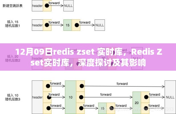 深度探討Redis Zset實時庫，影響與實際應用解析