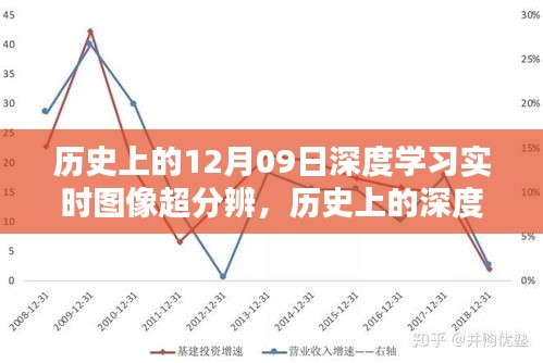 回望光輝歲月，歷史上的深度學習與圖像超分辨在十二月九日的發(fā)展