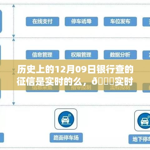 ??揭秘歷史征信變革與實時征信時代來臨，深度解讀征信科技產(chǎn)品體驗之旅??