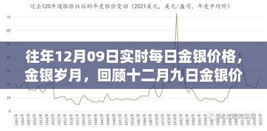 回顧金銀歲月，十二月九日金銀價(jià)格的歲月變遷與實(shí)時(shí)每日價(jià)格