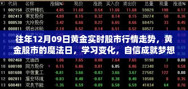 黃金股市魔法日，解析行情走勢(shì)，學(xué)習(xí)變化，自信助力夢(mèng)想實(shí)現(xiàn)