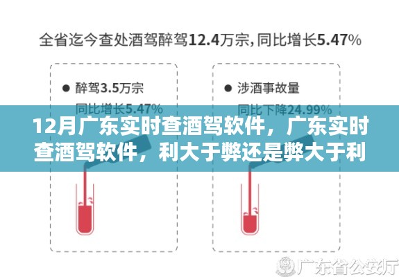 廣東酒駕實(shí)時(shí)查軟件，利與弊的權(quán)衡