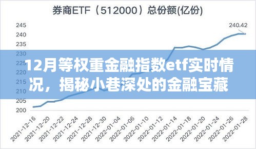 揭秘小巷深處的金融寶藏，揭秘金融指數(shù)ETF實(shí)時(shí)動(dòng)態(tài)，把握市場趨勢的金融指數(shù)ETF實(shí)時(shí)情況分析。