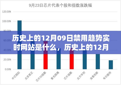 歷史上的12月09日，被禁實(shí)時(shí)網(wǎng)站趨勢(shì)及其深遠(yuǎn)影響的探索