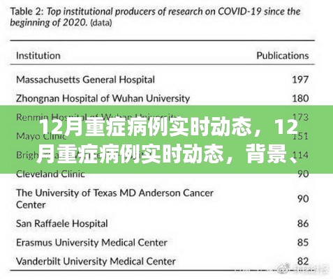 12月重癥病例實(shí)時動態(tài)，背景、進(jìn)展與影響全解析