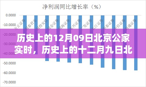 探尋北京古都變遷，十二月九日的歷史變遷與發(fā)展脈絡(luò)實(shí)時(shí)解析