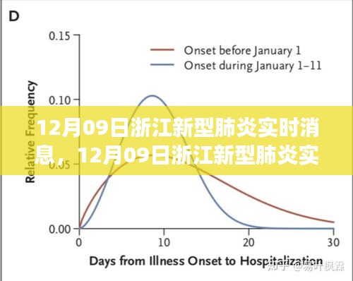 浙江新型肺炎實時消息，最新進展與防控措施的全面解讀（12月09日）