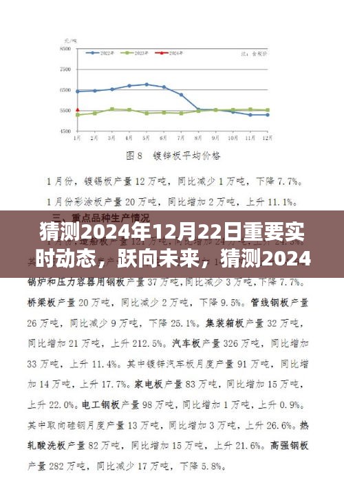 躍向未來，2024年12月22日精彩瞬間與實時動態(tài)展望，塑造自信成就之光