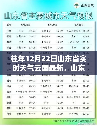 山東省往年12月22日實(shí)時(shí)天氣云圖概覽與查詢指南，獲取最新信息解析