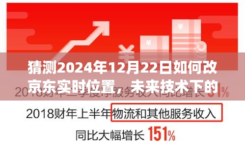 未來技術(shù)展望，京東實時位置更新預(yù)測與2024年技術(shù)改革展望