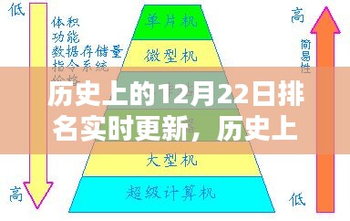 歷史上的12月22日，實(shí)時(shí)更新排名及其多維度探討