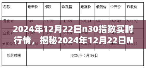 揭秘2024年12月22日N30指數(shù)實(shí)時(shí)行情，洞悉市場(chǎng)走勢(shì)，把握投資機(jī)會(huì)大解析