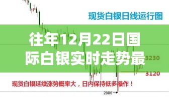 往年12月22日國(guó)際白銀走勢(shì)解析，實(shí)時(shí)走勢(shì)分析與詳細(xì)步驟指南