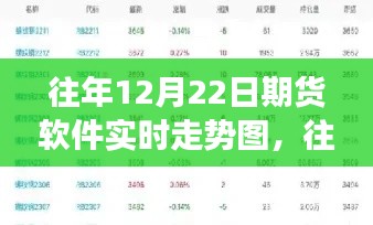 往年12月22日期貨軟件實時走勢圖解析，全面評測、特性、體驗與競爭格局分析