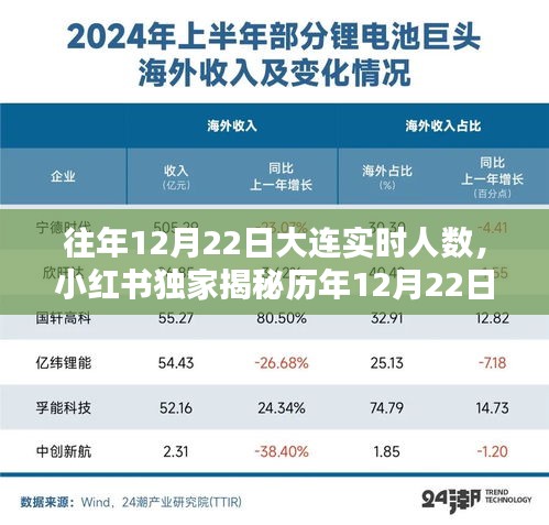 小紅書(shū)獨(dú)家揭秘，歷年大連12月22日人流巔峰紀(jì)實(shí)與實(shí)時(shí)人數(shù)統(tǒng)計(jì)