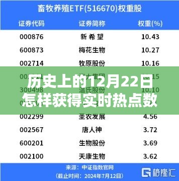 歷史上的12月22日，實時熱點數(shù)據(jù)的捕捉與深度探析