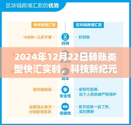 科技新紀(jì)元，2024年快匯實(shí)時(shí)轉(zhuǎn)賬系統(tǒng)重磅上線