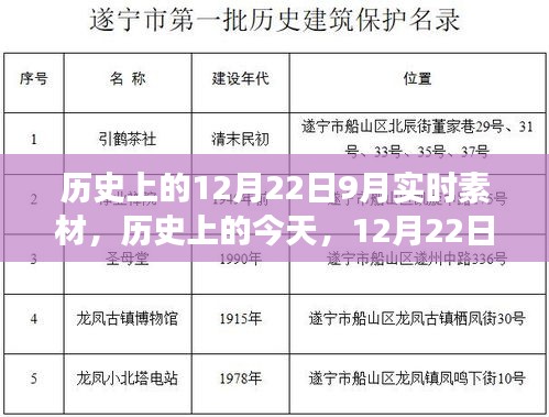 歷史上的今天，學(xué)習(xí)變革的自信與成就盛宴——12月22日實(shí)時(shí)素材分享日