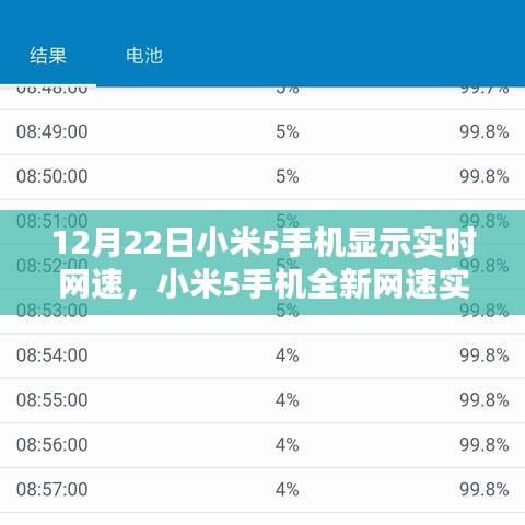 小米5手機(jī)實(shí)時網(wǎng)速顯示，科技風(fēng)潮，網(wǎng)速一手掌控