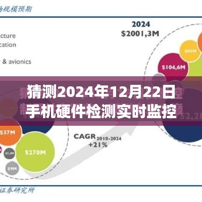 探索未來(lái)之旅，手機(jī)硬件實(shí)時(shí)監(jiān)控與心靈寧?kù)o的尋覓——2024年12月22日手機(jī)硬件檢測(cè)新紀(jì)元